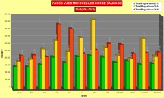 Statistiques pages mensuelles 2015 Corse sauvage